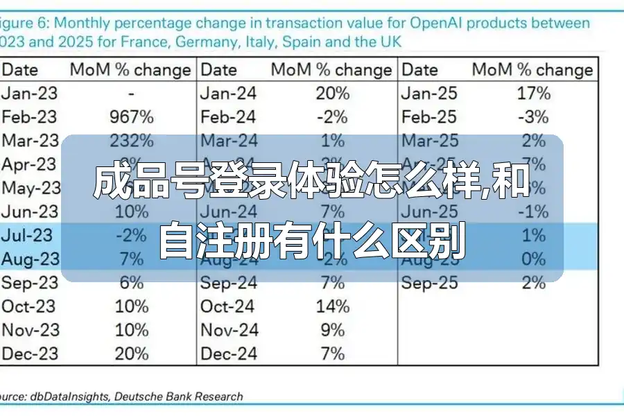 成品号登录体验怎么样,和自注册有什么区别